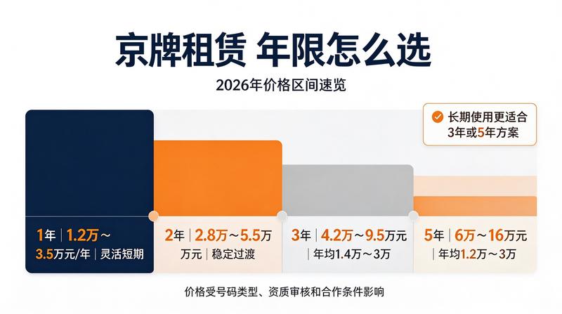 2026北京新能源政策