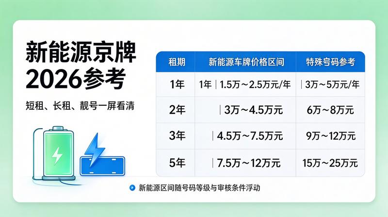 正规京牌租赁合同范本